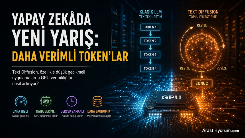 Yapay Zekâda Yeni Yarış: Daha Akıllı Modeller Değil, Daha Verimli Token'lar